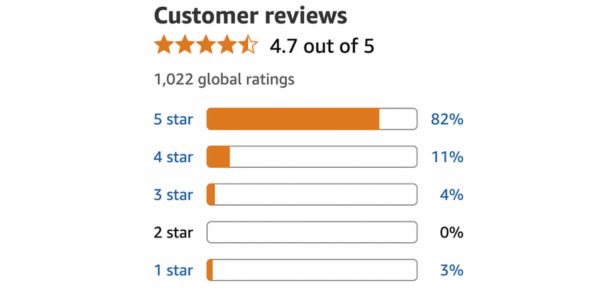  What Canadians Are Saying About Glyco Care